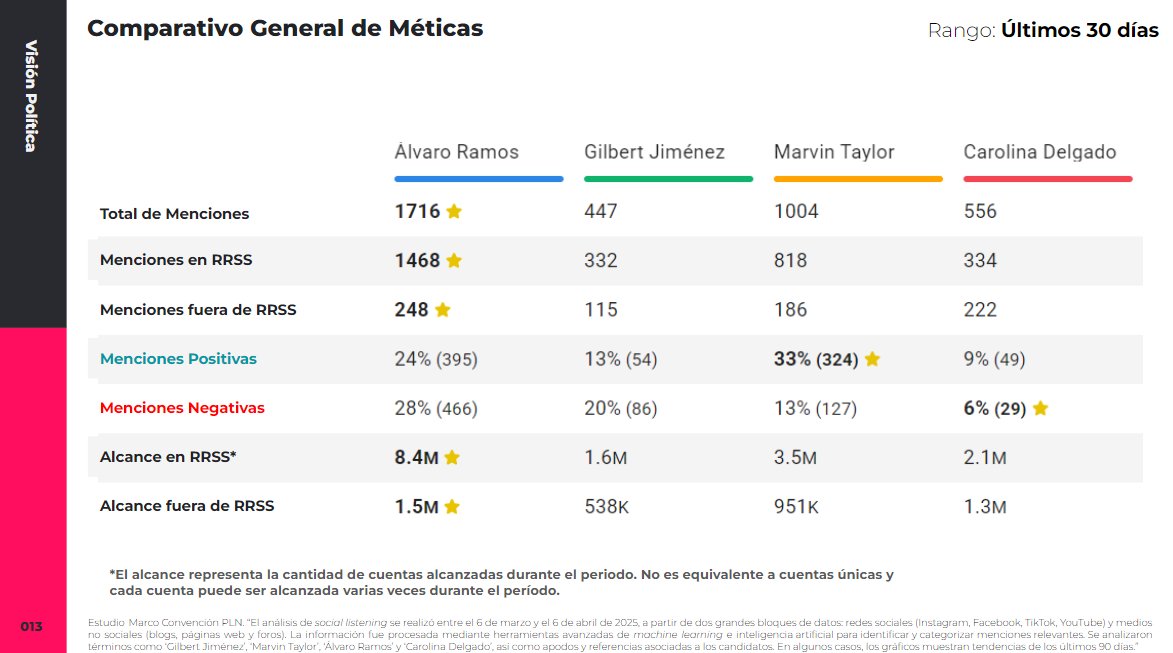 vision politica tweet media
