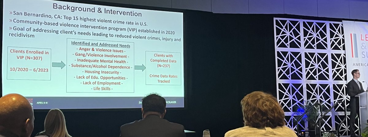 BurrussSigrid's tweet image. Violence intervention programs support patients that have been or are at risk for violent injury. Great presentation by Dr Michael Artigue at the ACS Advocacy Summit @SoCalSurgeons @acsTrauma