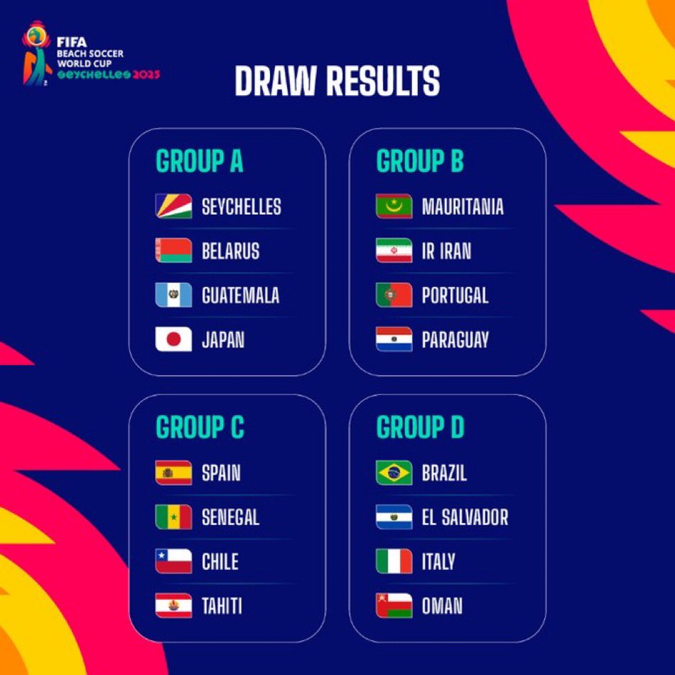 VUELVE EL MUNDIAL DE FÚTBOL PLAYAAAAAA!!!!! NO ME CABE LA EMOCIÓN EN EL PECHO, DALE BIELORRUSIA, NECESITO CERTE CON LA COPA!!!