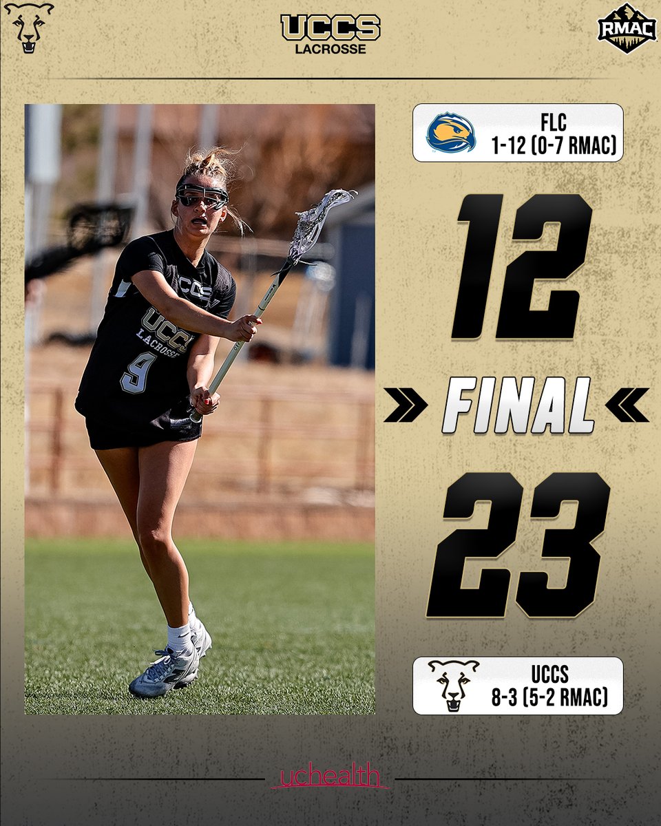 FINAL | UCCS 2️⃣3️⃣, FLC 1️⃣2️⃣

🥍 Urbanic: 5 Goals, 4 Assists, 
🥍 Martin: 5 Assists, 4 Goals, 
🥍 Cuddahy: 4 CT’s, 4 Ground Balls
🥍 Nuñez: 4 Saves, .364 Save %, (W, 7-2)

📅 UCCS will travel to Colorado Mesa on April 11 for a 4 p.m. game.

#GoMountainLion #RMACwlax
