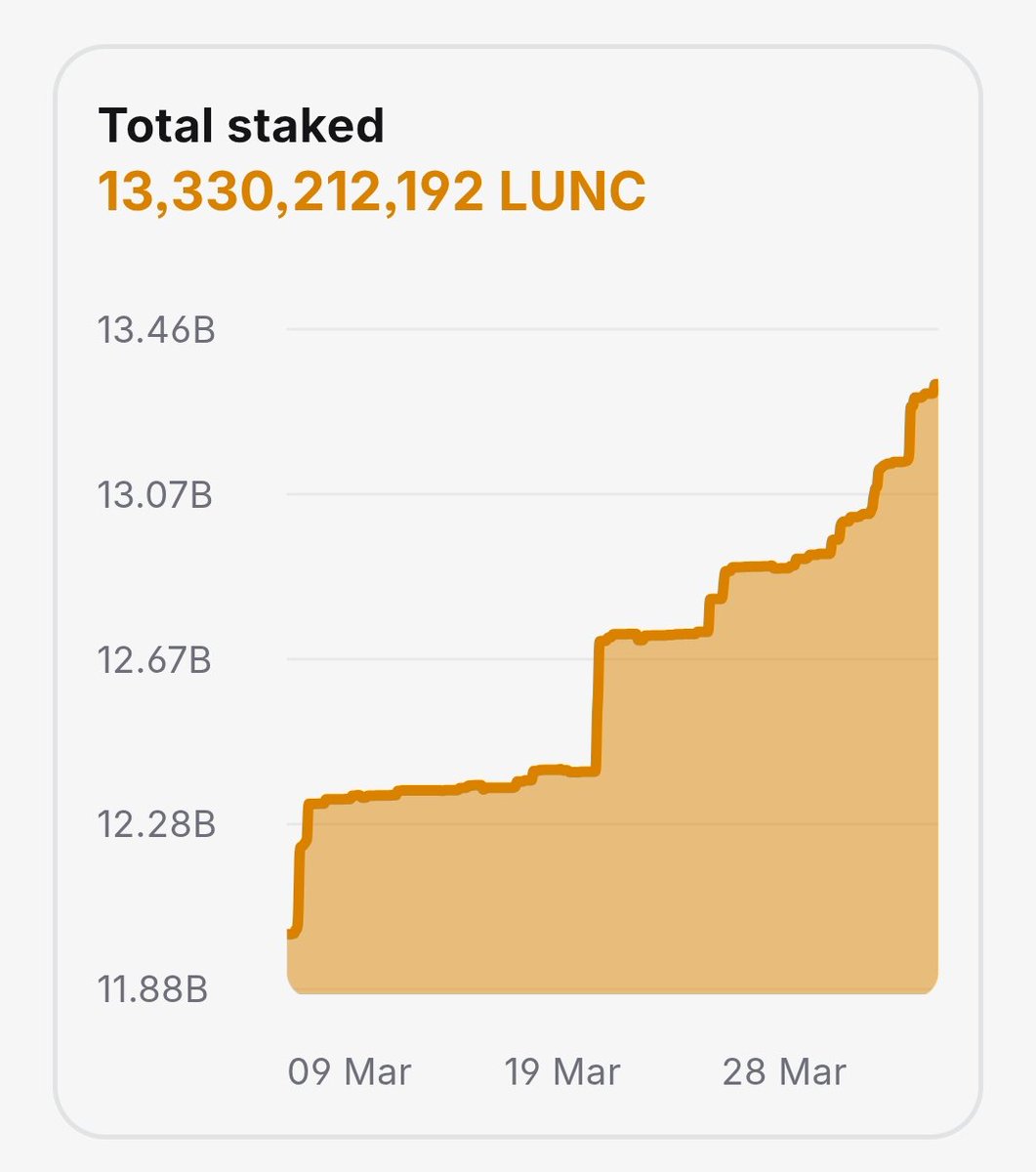 frag_dude's tweet image. @luncgoblins validator has experienced massive support in the last few weeks. I would like to express my deepest gratitude towards the #TerraClassic community for their support.

What do you think? $blame buyback?