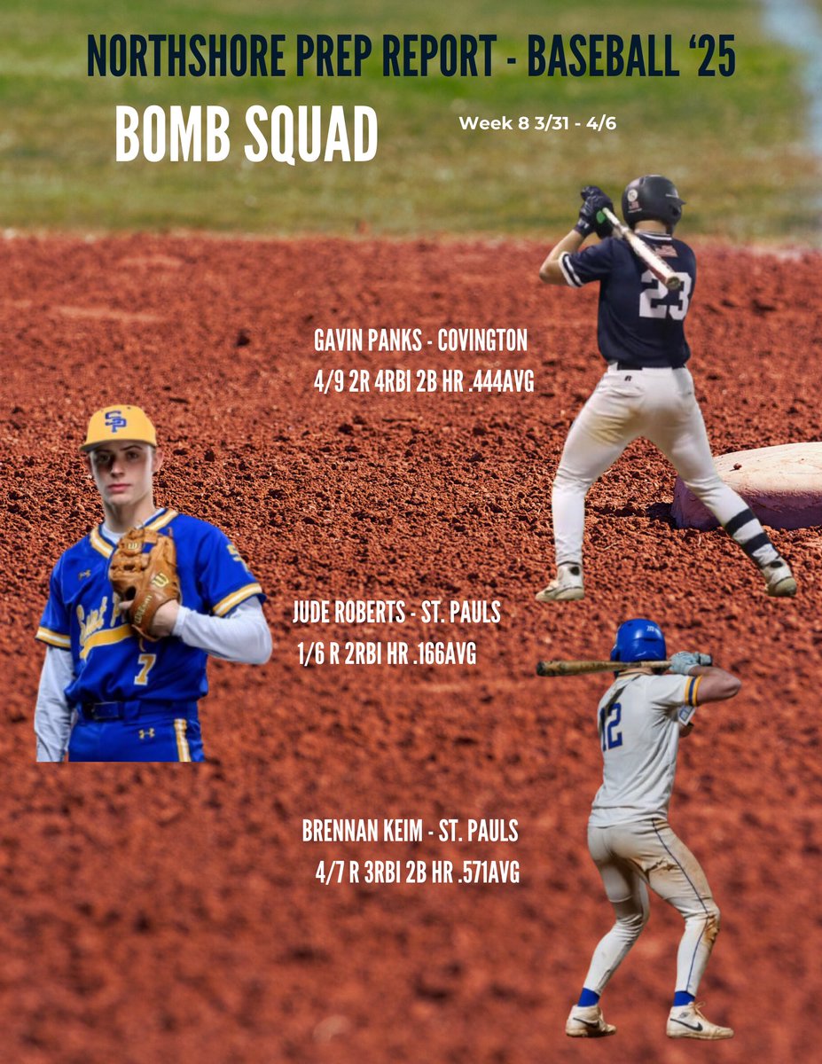 BASEBALL ⚾️⚾️⚾️

Week 8 Recap! Hitting

As we head into the final full week of the regular season, there are some huge matchups this including Northshore and Slidell playing each twice with the District Championship on the line!

Teams of the Week
Covington - District 6-5A
