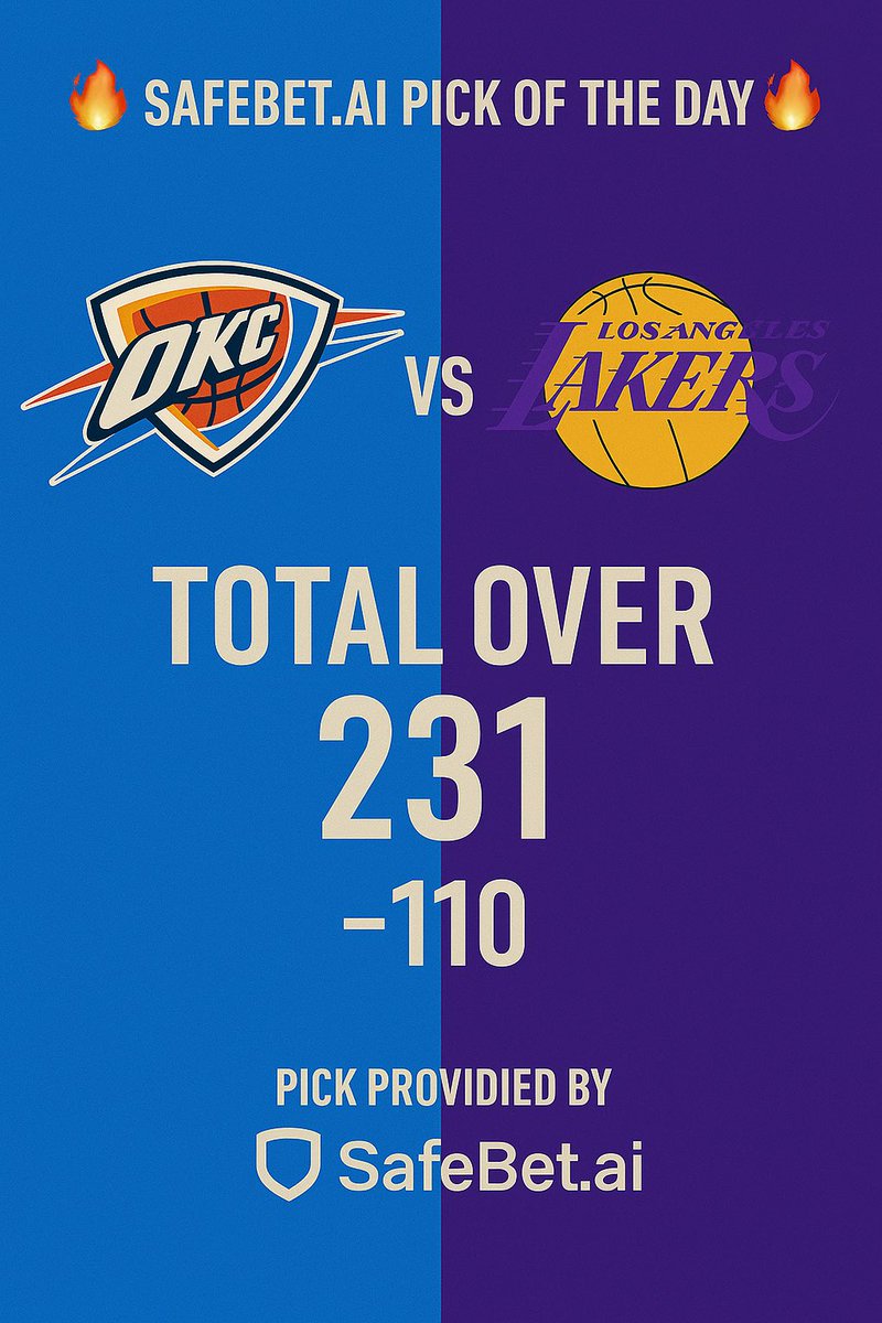 🏀Good pick of the day with a 82p AI Safe Score to end the week of sports betting. Great profits made once again 🔥