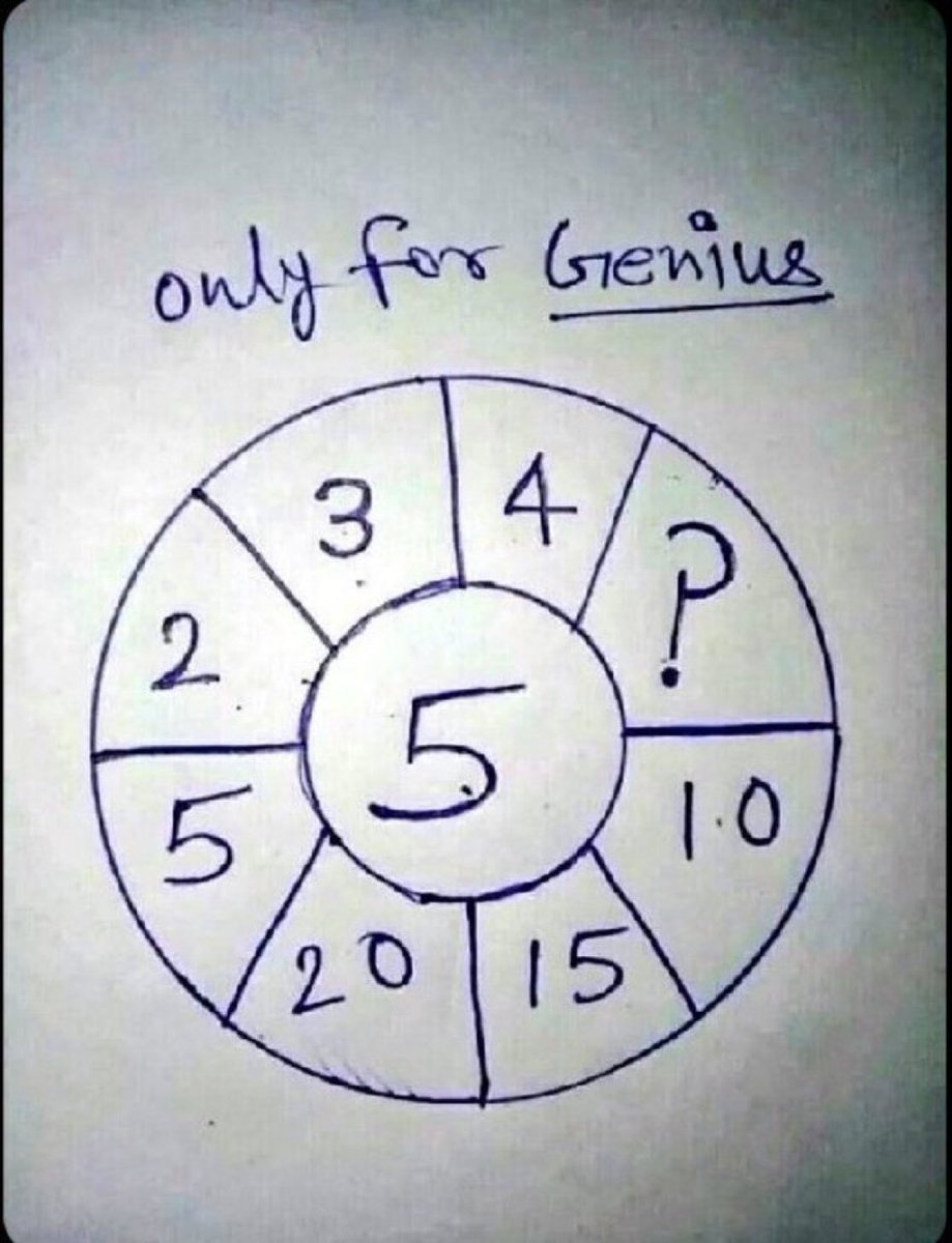 Interesting STEM tweet media