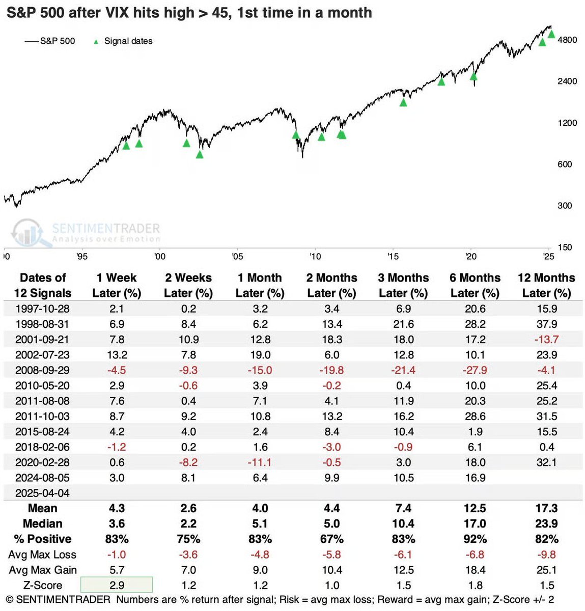 alvoviedo's tweet photo. $vix >45 https://t.co/nUyL4F7TEd