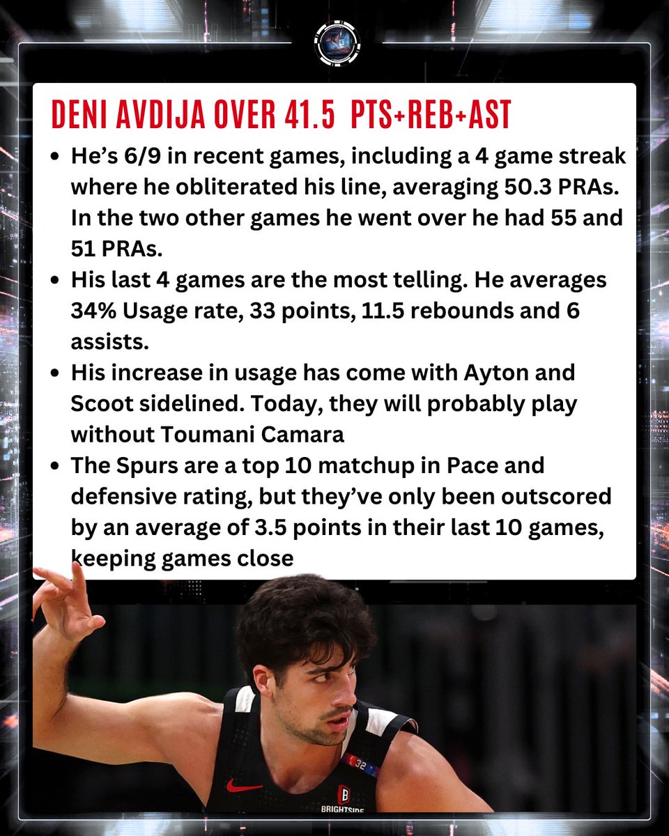 DanGambleAI's tweet photo. 🏀 NBA Pick of the Day

👉 Deni Avdija Over 41.5 PRAs

There’s only one place to get my PoTD every day by 9:00am. 

You can get a seven day trial below.

➡️ Join here: https://t.co/3z7Okbvd52

Six of the last seven cashed, let’s keep the wins coming. https://t.co/YjJ8kuLcyL