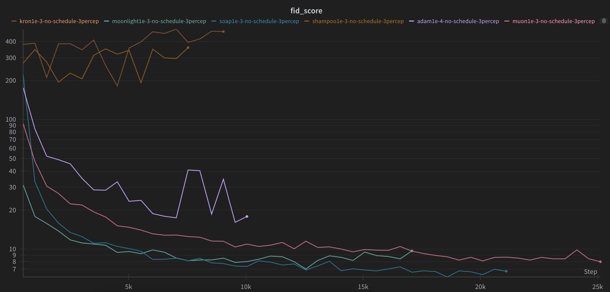 Some optimizer experiments