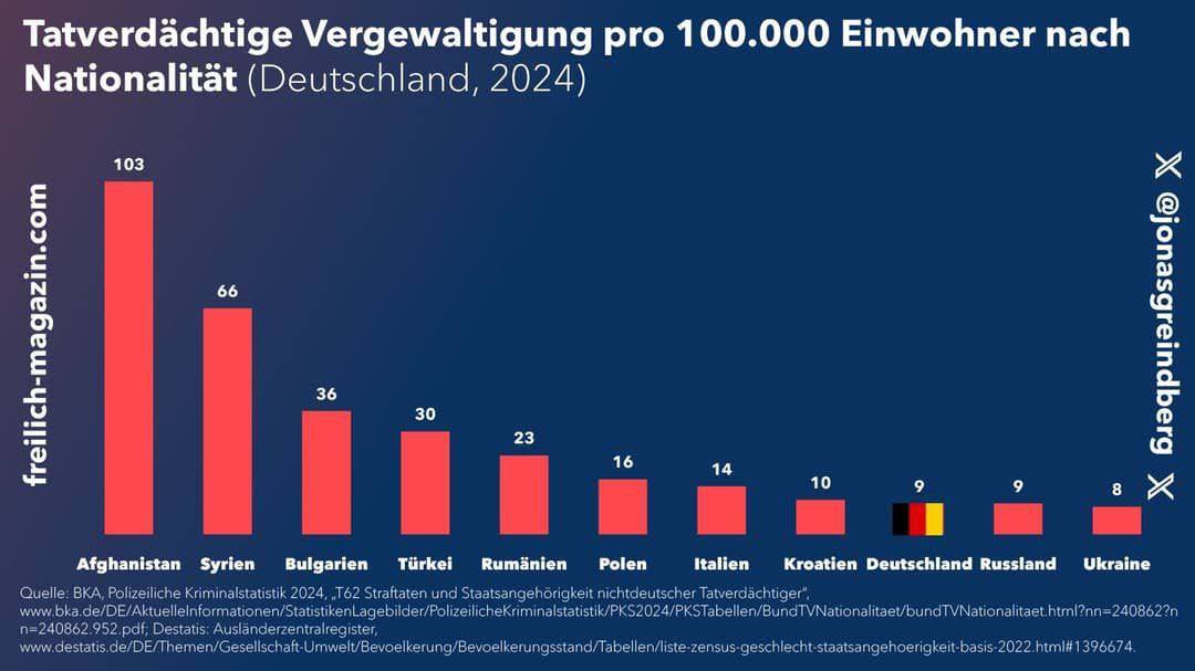 Nicole Höchst, MdB tweet media