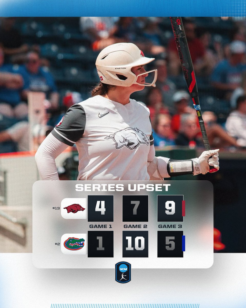NCAA Softball (@ncaasoftball) on Twitter photo ARKANSAS SECURES THE SERIES UPSET 😤
No. 13 <a href="/RazorbackSB/">Arkansas Softball</a> gets the 2-1 series upset win over No. 2 Florida!
#NCAASoftball ARKANSAS SECURES THE SERIES UPSET 😤
No. 13 <a href="/RazorbackSB/">Arkansas Softball</a> gets the 2-1 series upset win over No. 2 Florida!
#NCAASoftball