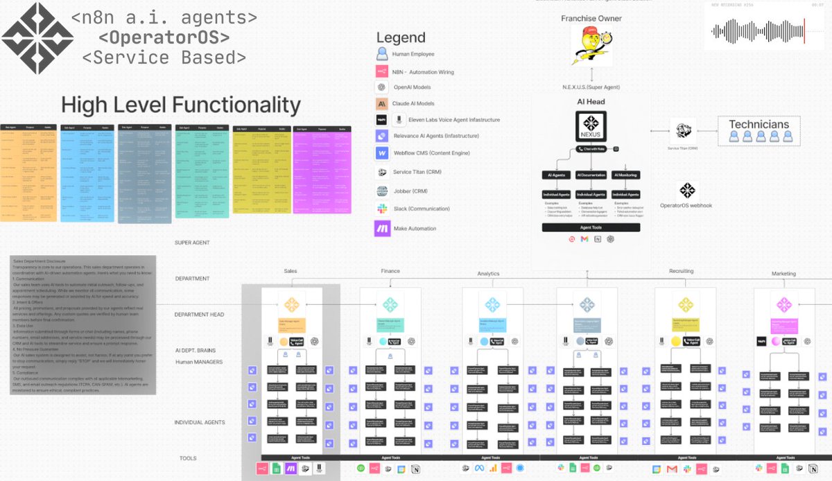 davis_xai's tweet image. I BUILT A MODULAR AI AGENT SYSTEM FOR AN ELECTRICAL COMPANY

AND IT SAVED THEM OVER $9,200/MONTH IN OPS COSTS

Each agent is copy-paste deployable — zero code needed.

Want the full system map + deployment doc?

Like &amp;amp; comment “Ops” and I’ll DM it to you. (must follow)