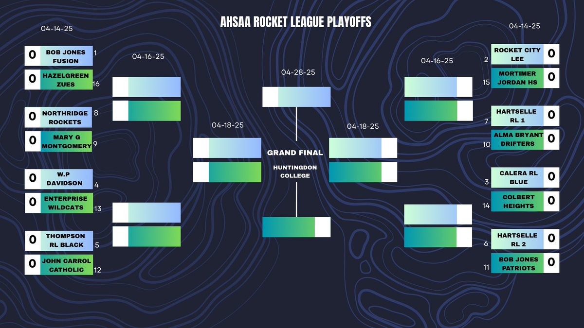 The 2025 AHSAA Rocket League Bracket. All BJHS Fusion matches will be streamed at Twitch.tv/bjhs_esports. Go Patriots!