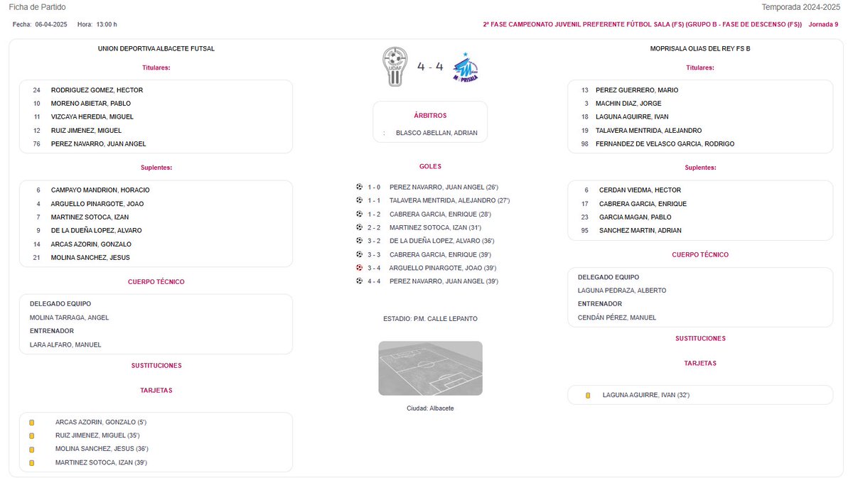 MOPRISALA TOLEDO (@moprisala) on Twitter photo 🏆 Juvenil Pref
▶️ Fase Desc
📅 J 09
<a href="/UDAFalbafutsal/">UDAF AFANION</a> 4-4 MOPRISALA Olías B
⚽⚽️ Kike
⚽ Talavera
⚽ Rodri
Tras el 0-0 del descanso, 2º tiempo atractivo para el espectador y final de locura con 3 goles en el último minuto
Los nuestros siguen líderes 👏
ADN Moprisala Ⓜ️ ⚪ 🔵 🏆 Juvenil Pref
▶️ Fase Desc
📅 J 09
<a href="/UDAFalbafutsal/">UDAF AFANION</a> 4-4 MOPRISALA Olías B
⚽⚽️ Kike
⚽ Talavera
⚽ Rodri
Tras el 0-0 del descanso, 2º tiempo atractivo para el espectador y final de locura con 3 goles en el último minuto
Los nuestros siguen líderes 👏
ADN Moprisala Ⓜ️ ⚪ 🔵