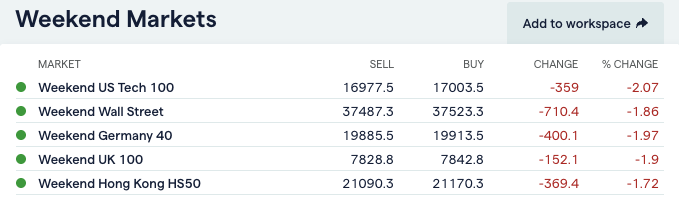 TapeReadTrade's tweet photo. 😬 - Buckle Up https://t.co/IjSjDcP9CN