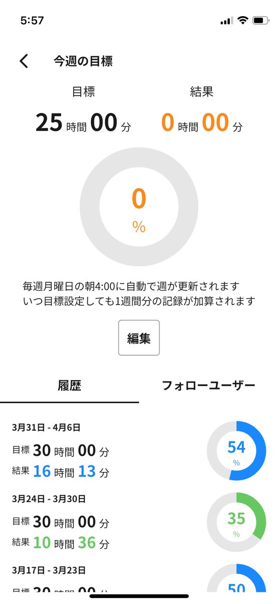 先週は久しぶりに50%超えた！
今週から少し目標時間を短くして、めざせ1ヶ月100時間！