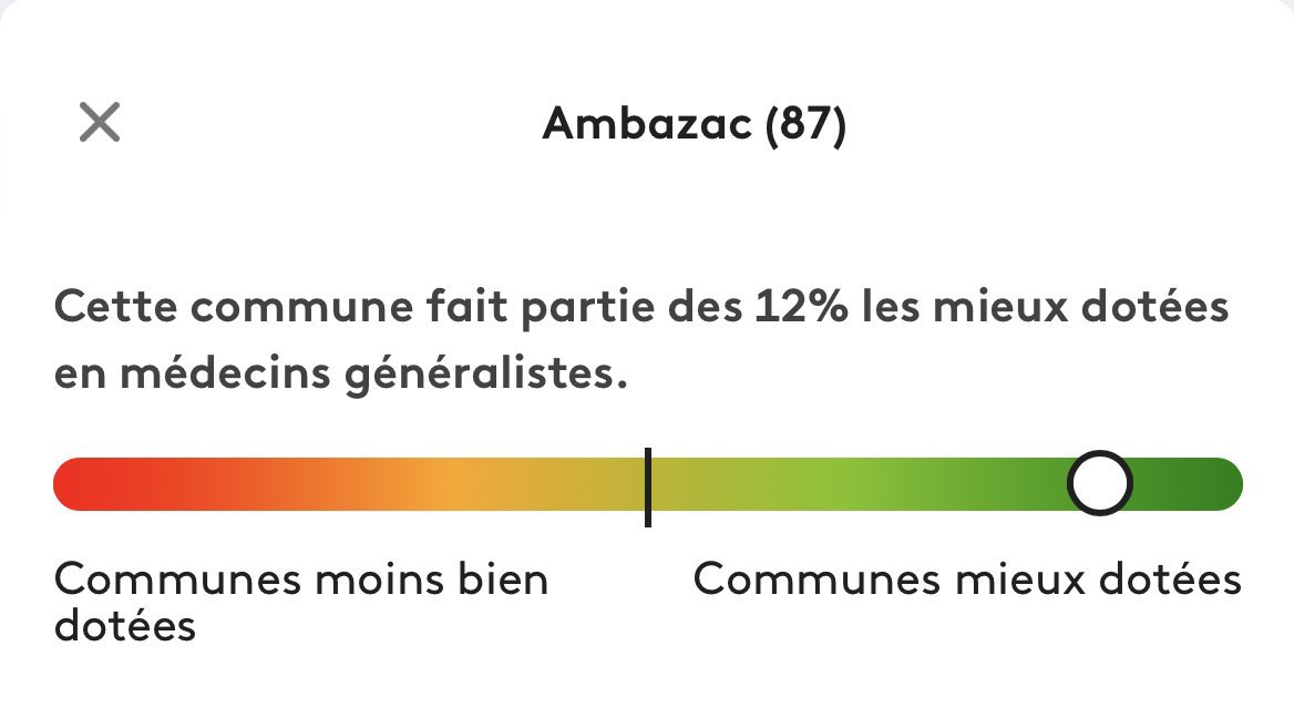 Ce député est fier d’avoir voté une loi pour empêcher les médecins de s’installer dans les zones trop dotées, espérant ainsi les rediriger vers sa commune.

Pas de chance : il ignorait visiblement que sa commune faisait partie des zones trop dotées.

Résultat : Sa loi se retourne