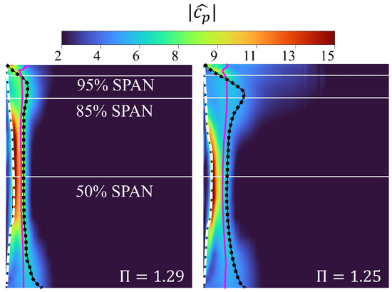 ijtpp's tweet image. ✍ New article is online!

Aeroelastic Response in an Oscillating Transonic Compressor Cascade—An Experimental and Numerical Approach
📜 mdpi.com/2504-186X/10/2…

@KTHuniversity 
@GKNAero

#compressor #modeshape #numericalanalysis #experiment