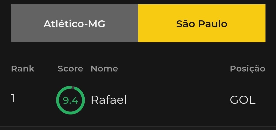 Footstats's tweet image. Parou o Galo