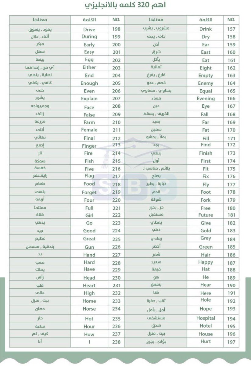 Enlearn9's tweet image. اهم 320 كلمة بالانجليزي 
فضلها واحفظها وبتتقن التحدث بالانجليزي بكل أريحية .,