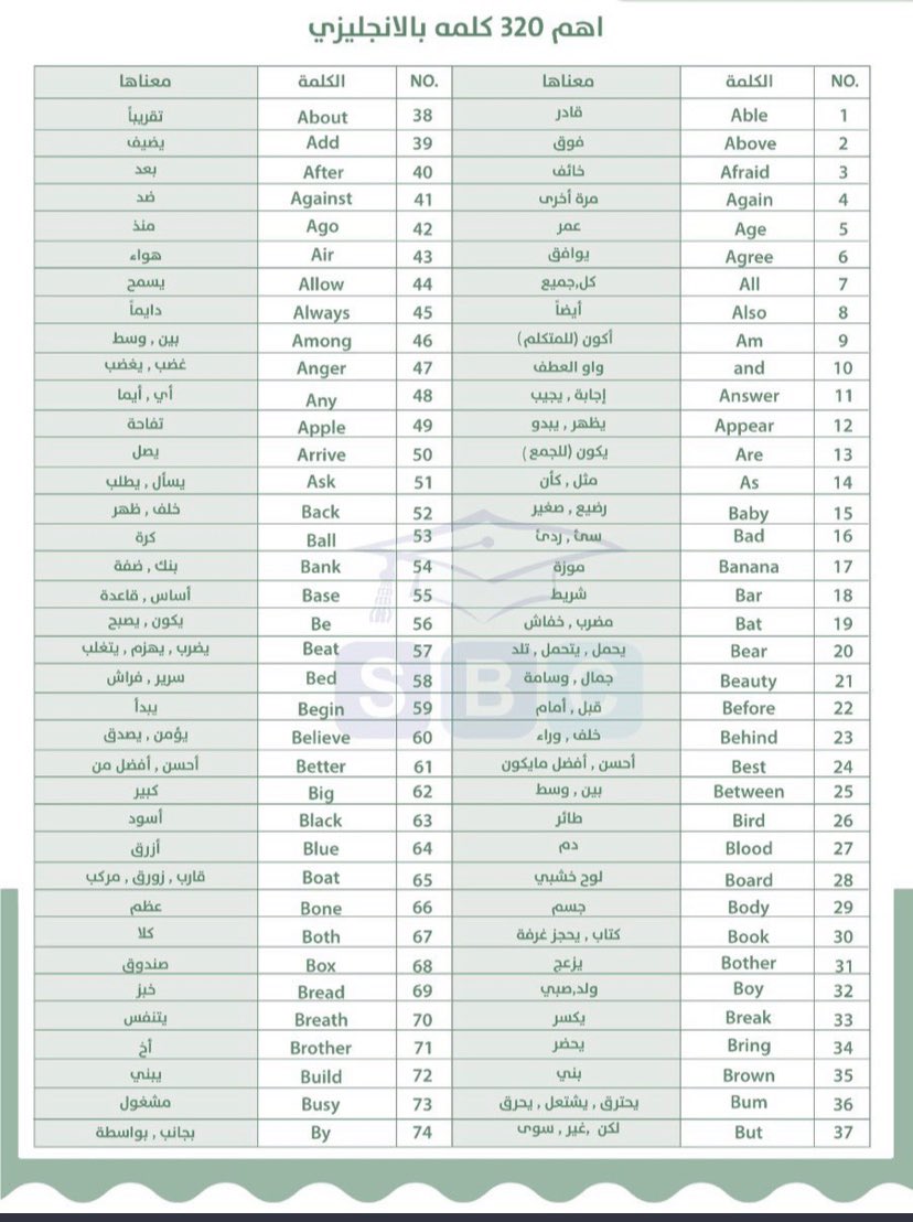 Enlearn9's tweet image. اهم 320 كلمة بالانجليزي 
فضلها واحفظها وبتتقن التحدث بالانجليزي بكل أريحية .,