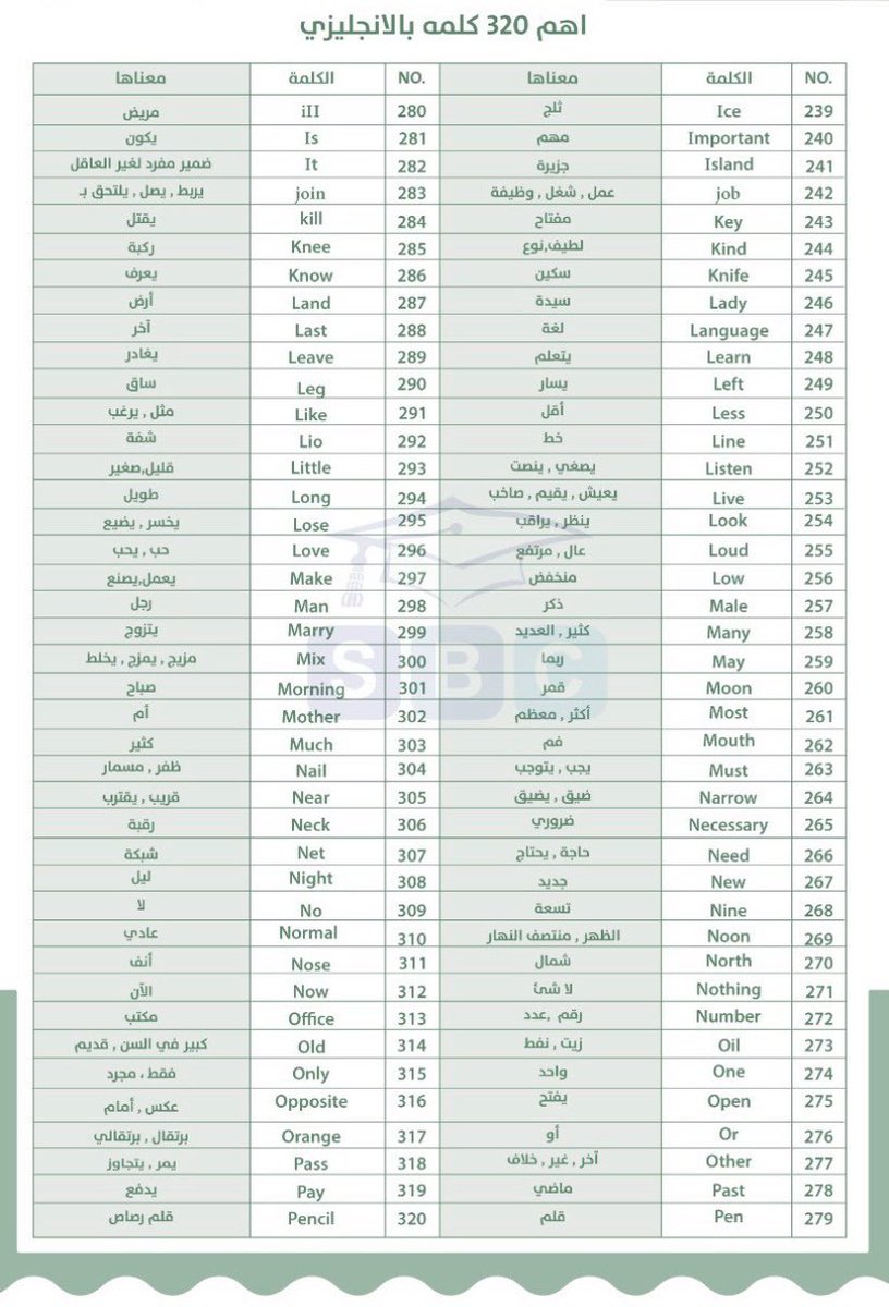 Enlearn9's tweet image. اهم 320 كلمة بالانجليزي 
فضلها واحفظها وبتتقن التحدث بالانجليزي بكل أريحية .,