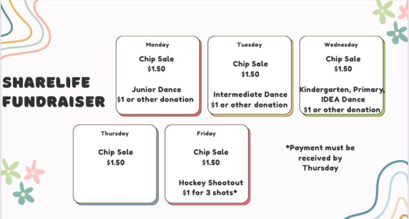 Sharelife is this week.  Please help support the cause by making a donation.