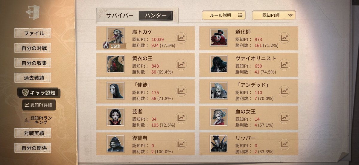 認知10000いけた！