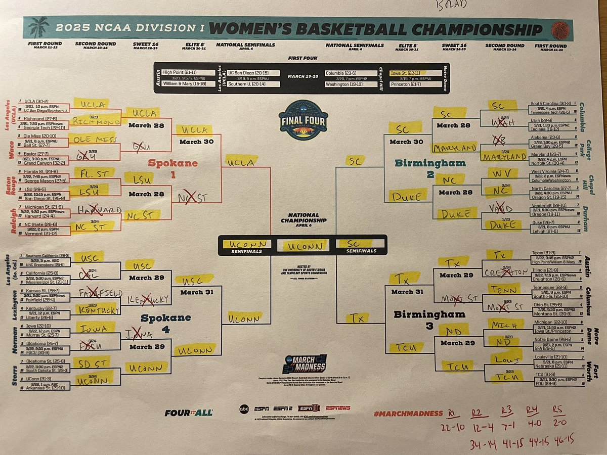 Not too shabby…

Congrats <a href="/UConnWBB/">UConn Women’s Basketball</a>