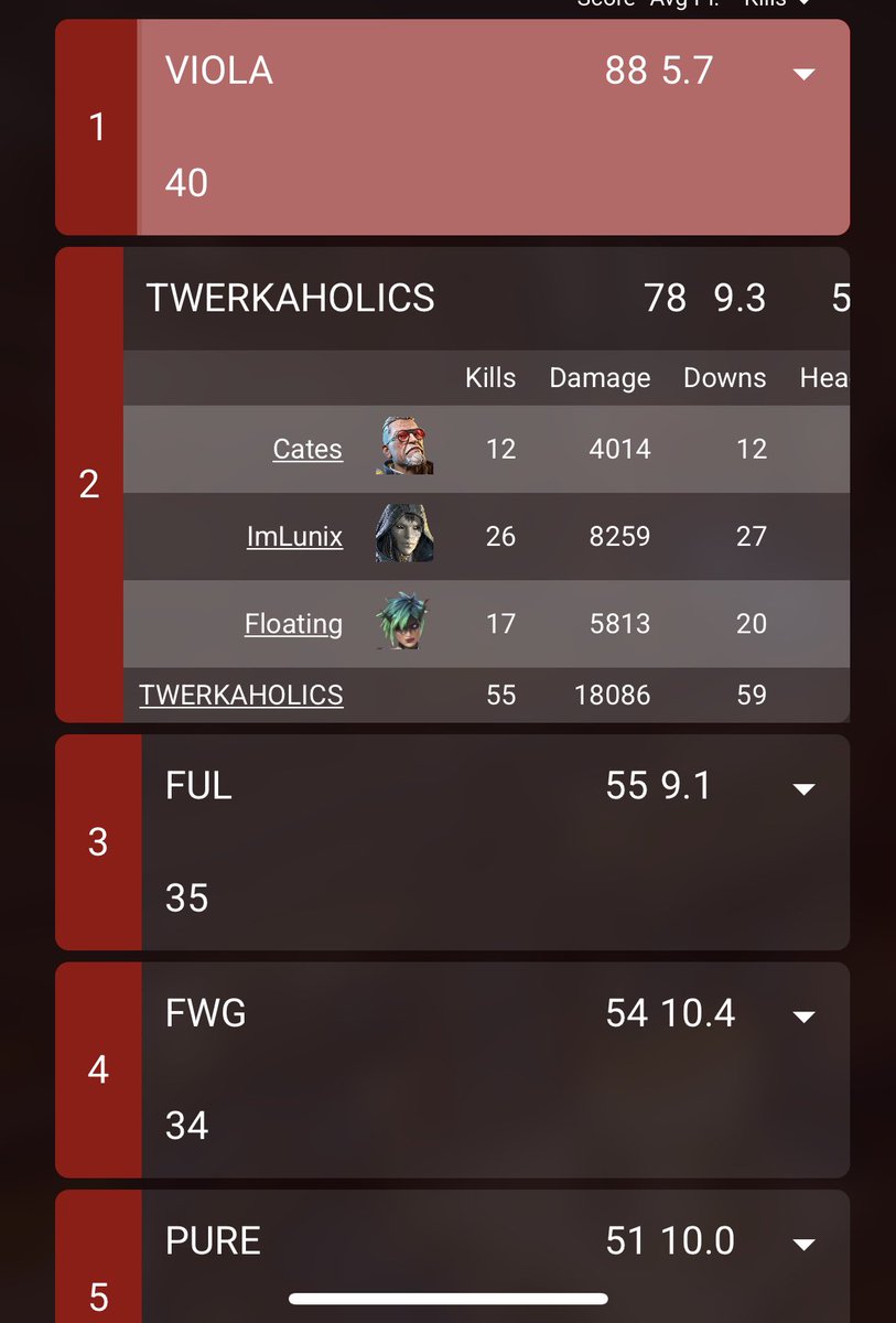 Floating tweet media