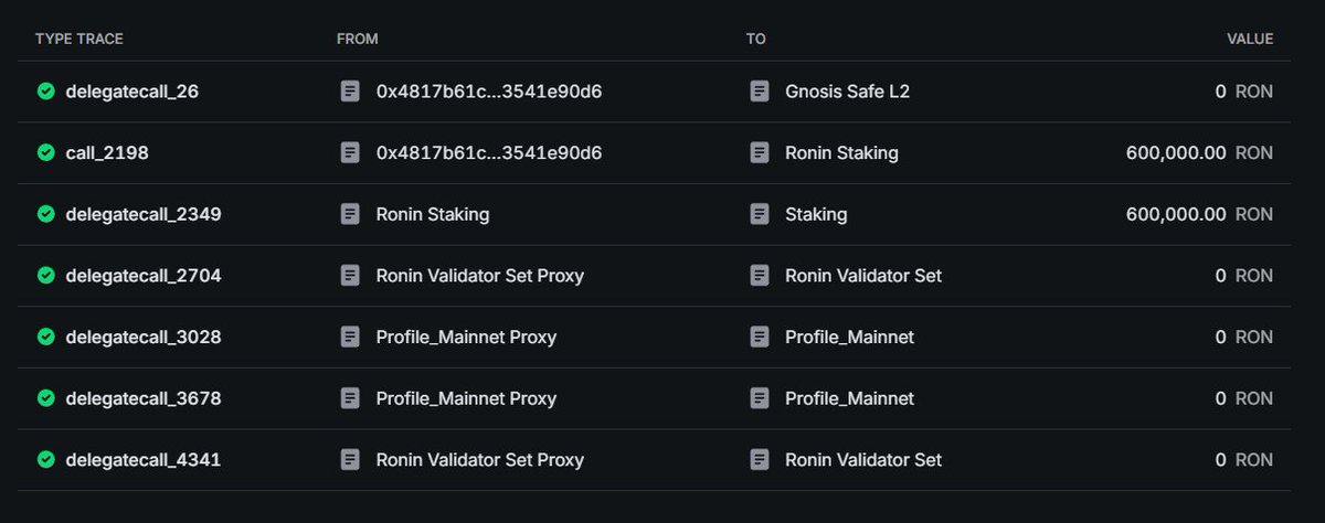 <a href="/TengriTheTruth/">Tengri the Truth 🪸 𐰚𐰇𐰚:𐱅𐰭𐰼𐰃</a> <a href="/Ronin_Network/">Ronin</a> You're dumb, it's all in staking. Do not come up with inaccurate information to do FUD, research better before posting just to gain engagement

app.roninchain.com/tx/0xaaf5e6e20…