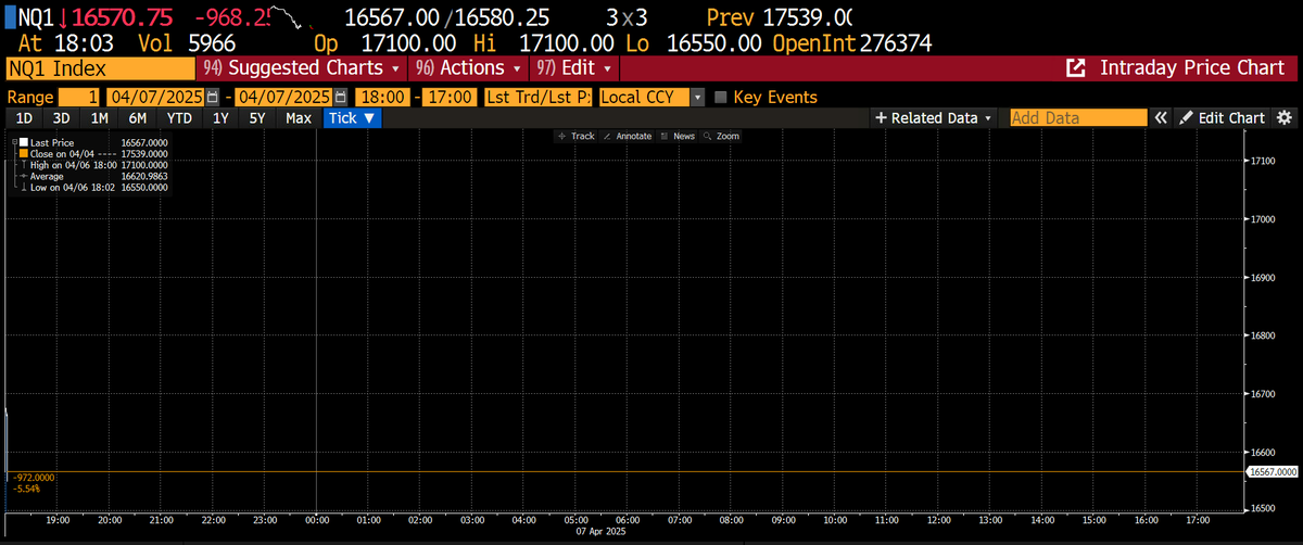 Ugly open, get your popcorn ready!