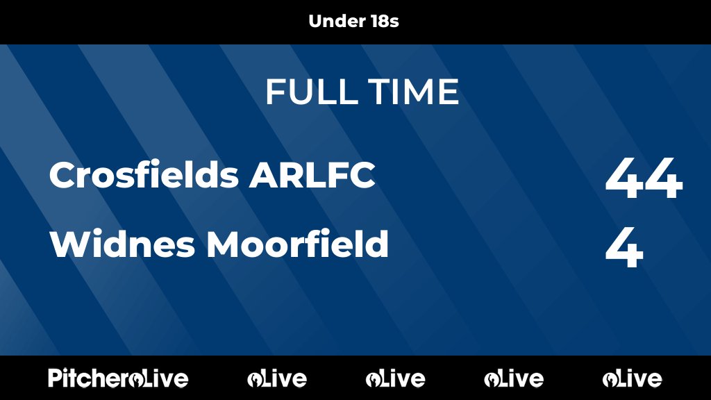 A fantastic result for our under 18s sees them comfortable victors over Widnes Moorfield and through to the next round of the Cup. #upthesoap
crosfieldsarlfc.co.uk/teams/157554/m…