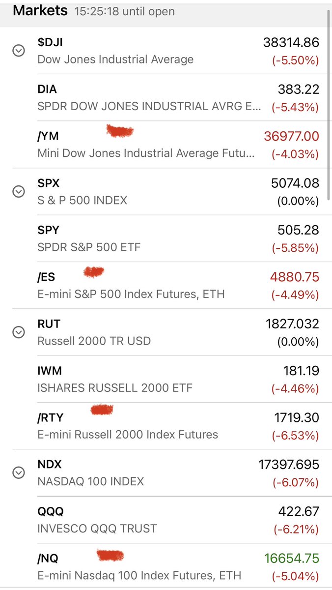 WallSTQuon's tweet photo. Recorded 10 AM ET 04/06/2025
#Futures down significantly.
#Gold #Silver #TrumpTariffs #Trump https://t.co/cgtlSX7u9S