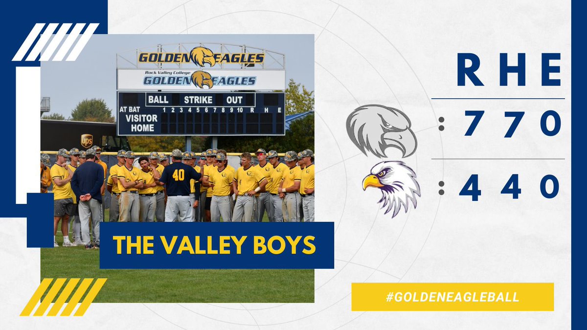 Golden Eagles go 2-0 on the day to end the week.

<a href="/NickMardis12/">Nick Mardis</a> 4-7 2HR 3B 5RBI BB 5R
<a href="/cmcgrath275/">Chris McGrath</a> W 3IP H 5K 1ER
<a href="/BraydonCooper15/">Braydon Cooper</a> W 1.2IP H 3K
<a href="/GavinObremski/">Gavin Obremski</a> 2-5 2BB 2R
<a href="/DentonDash/">Dash Denton</a> 2-5 3R BB 2HBP
<a href="/MaxStrash/">Max Strash</a> 5IP 5H 1ER 4K

Back in action Tuesday @ Madison
#GoldenEagleBall