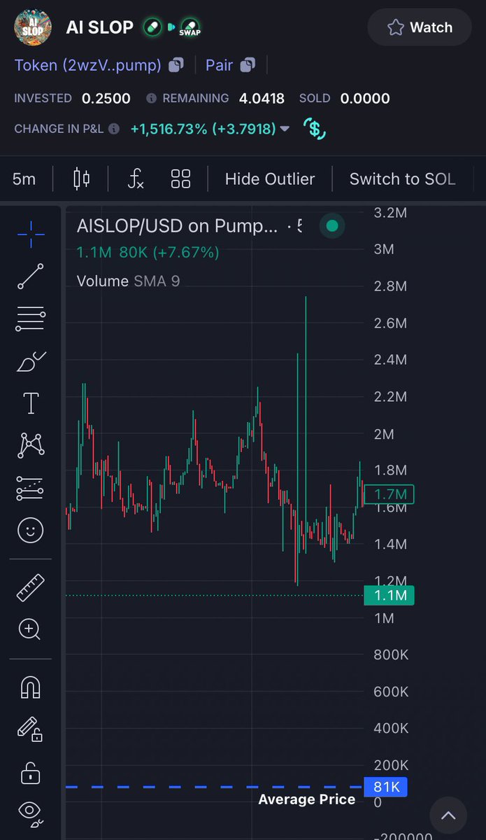 chainbender's tweet image. Decided to use $trench @TrenchBuddy as my gem finder.

Found $AISLOP at 85k mcap

10x