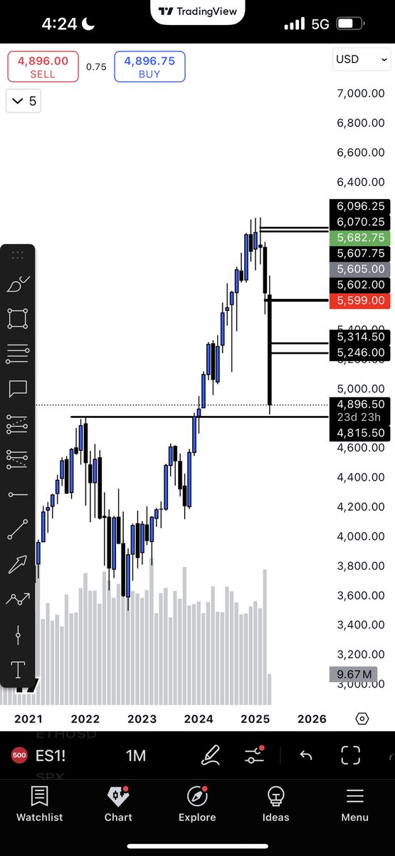 $ES_F $SPY - Classic break and retest? 🤔