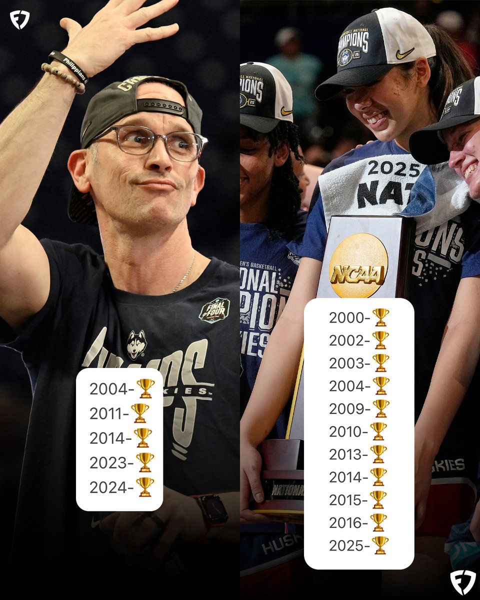 Since 2000, UCONN Men's and Women's basketball teams have won 32% of ALL National Championship games 😤

#CBB | #MarchMadness