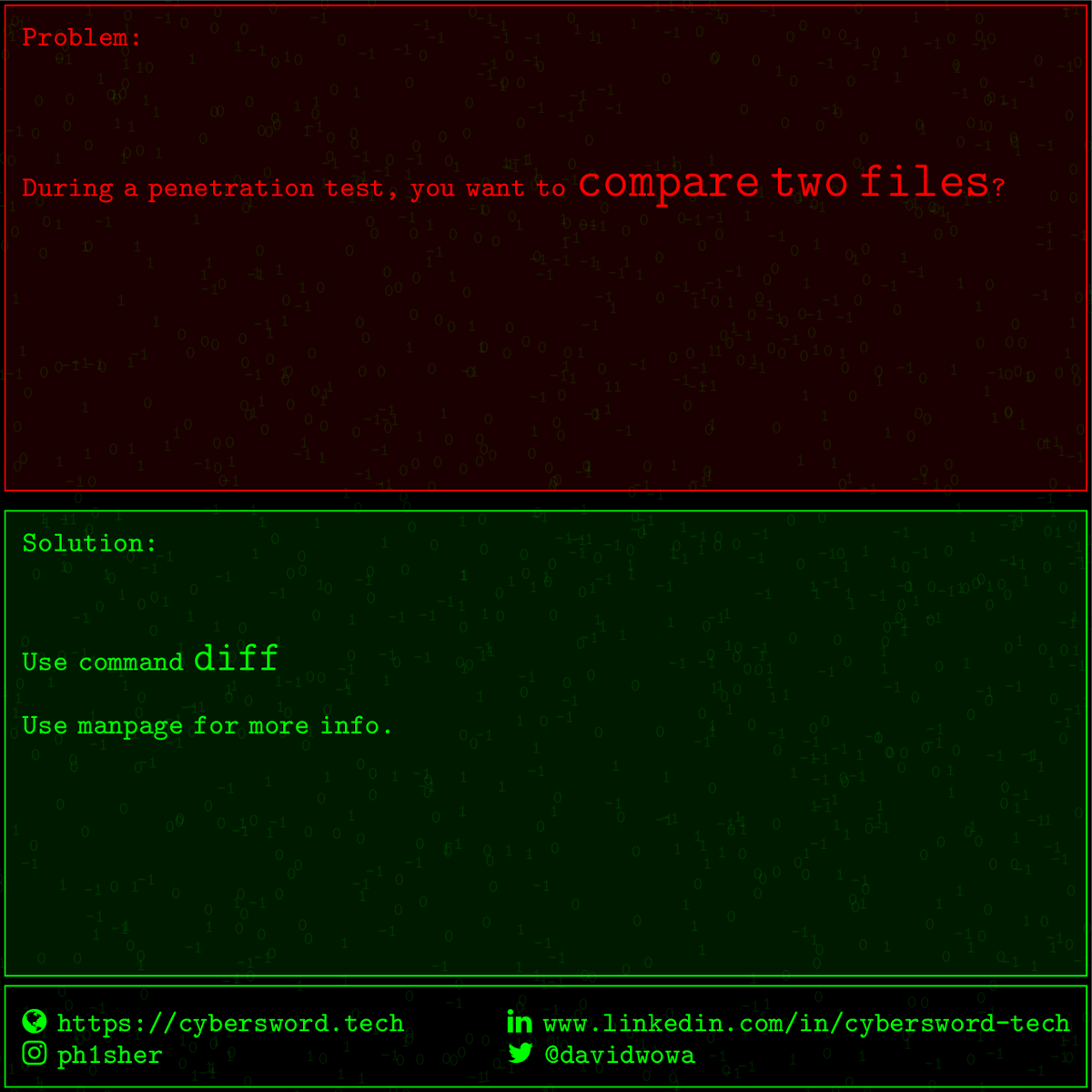 🚨 Pentest Hits: We uncover ... before attackers do.
Stay ahead — visit cybersword.tech and follow us for more:
🔗 LinkedIn | 📸 Instagram: <a href="/ph1sher/">Aaron Fisher</a> | 🐦 X: <a href="/davidwowa/">D̼̖a͇̼ͅv̛̲̹̰̭̻i̧d Zakrevskyy</a>
#CyberSecurity #Pentest #EthicalHacking #CyberSword