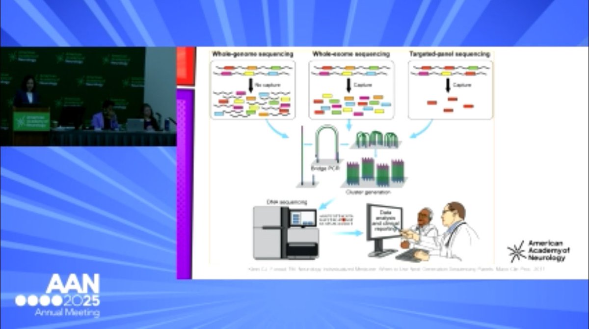 Maciej M Mrugala, MD, PhD, MPH, FAAN (@mrugalamaciej) on Twitter photo Metabolic conditions and genetics led by <a href="/NeurogenesDr/">Radhika Dhamija, MD, FACMG, FAANπ§¬π§ πΆ</a> at #AANAM Metabolic conditions and genetics led by <a href="/NeurogenesDr/">Radhika Dhamija, MD, FACMG, FAANπ§¬π§ πΆ</a> at #AANAM