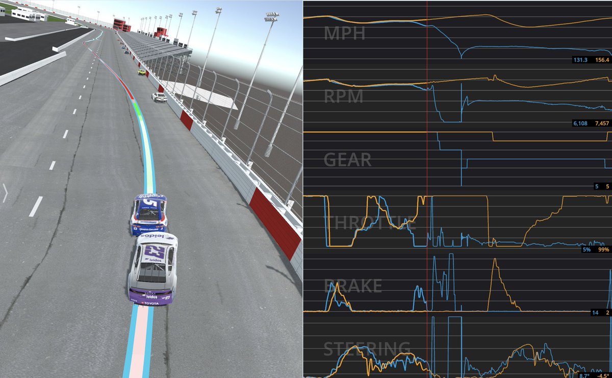 AR_Analytics's tweet image. For those saying Bubba Wallace intentionally wrecked Kyle Larson. Data shows that Larson hit the brakes right before contact with Wallace. The previous lap Larson didn't use brake there. Blue is current lap, yellow is previous