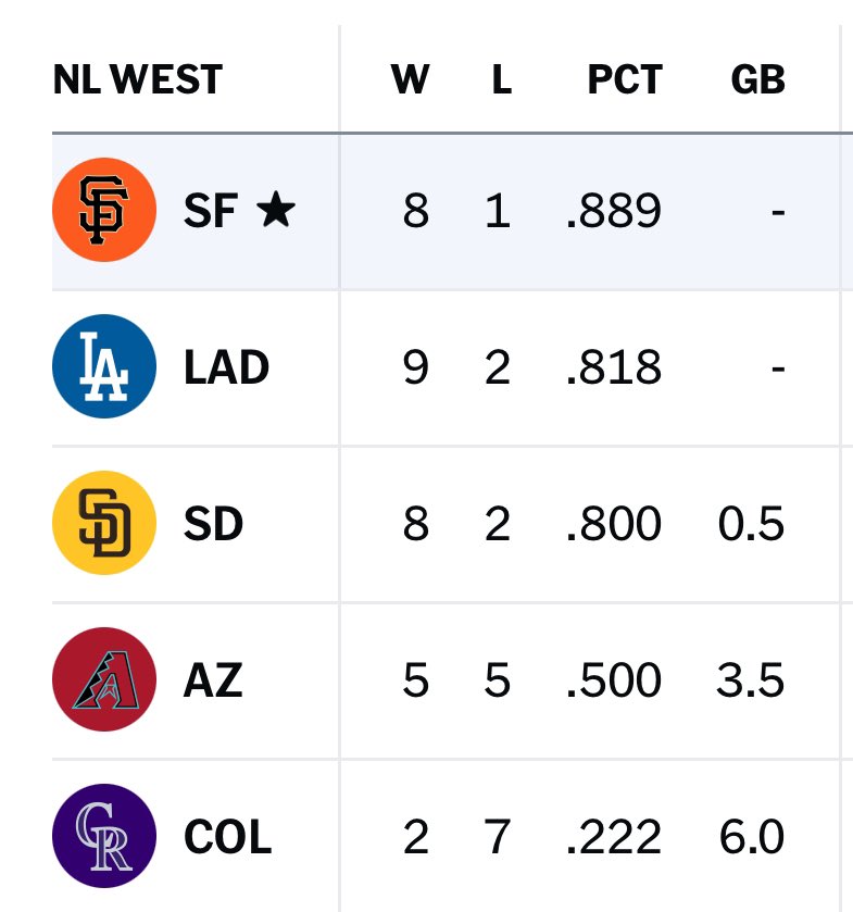 PavlovicNBCS's tweet image. Just as everyone predicted …