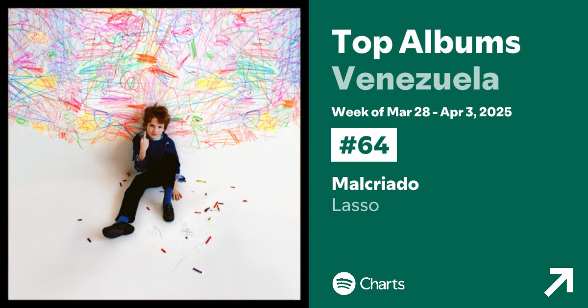 LassoCharts's tweet image. “Malcriado” de @LassoMusica debuta en la posición #64. del Weekly Top Albums Chart de Spotify Venezuela.