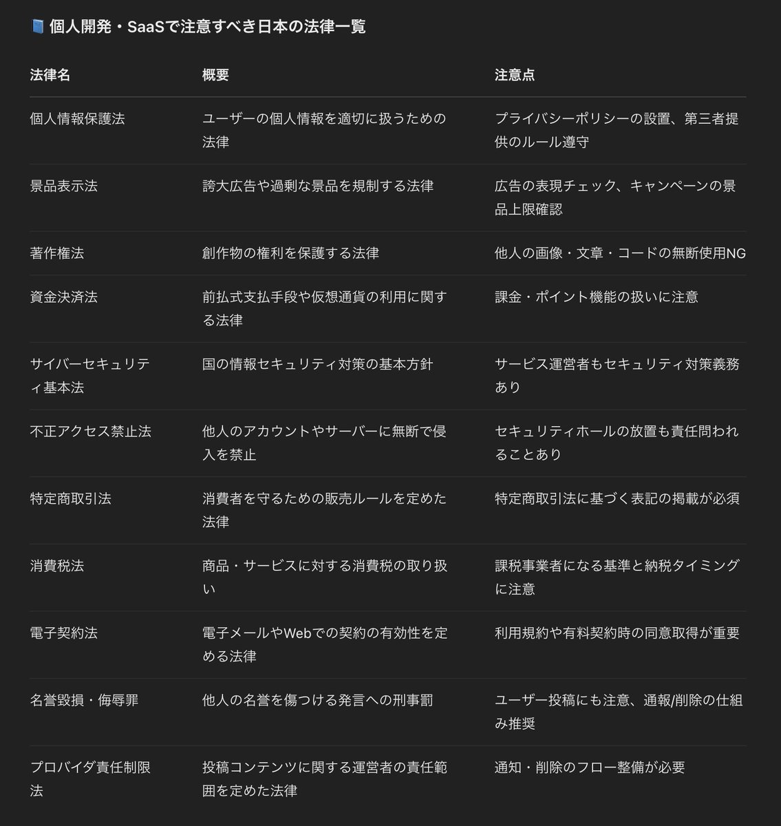 SaaS・個人開発で気をつけるべき日本の法律一覧をAIにまとめてもらった。プライバシー、課金設計、セキュリティ、表示義務…リリース前に見直すだけでトラブル回避できる