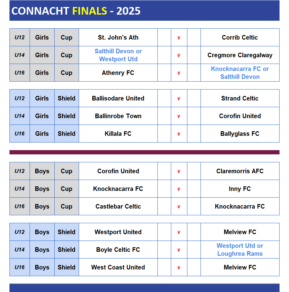 🔵⚪ CONNACHT CUP-SHIELDS ⚪🔵  
⚽🏆 Semi Finals 2025 🥅🥅  

A weekend of thrilling football

🎉 Congrats to the Finalists

💪 To the Semi-Finalists- you played hard &amp; respect

🙏 Thanks to all who make it possible.  

#ConnachtCups

 #ConnachtShield
