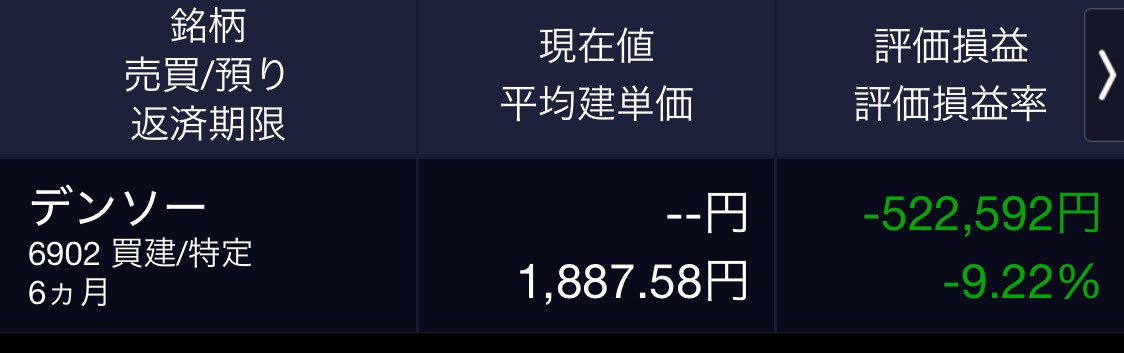 デンソー株
現物5000株
信用3000株
朝9時まであと1時間、、、
完全に死亡