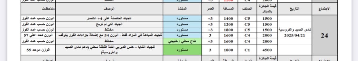 ⚡️‏شبكة مضامير الكويت ⚡️ tweet media