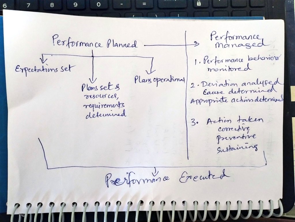 researchanand's tweet image. A project manager&apos;s handbook to manage and measure performance..

#analysiswithanand
