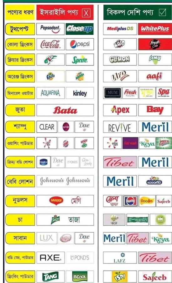 <a href="/NahidHasanMunn3/">Nahid Hasan Munna</a> 
#FreePalestine
#StandWithGaza