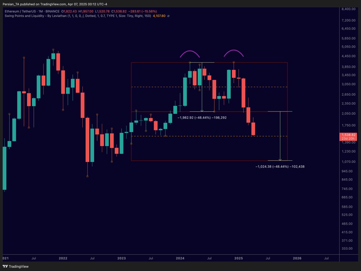 #ETH

1500 هولد نکنه رفتیم 1000