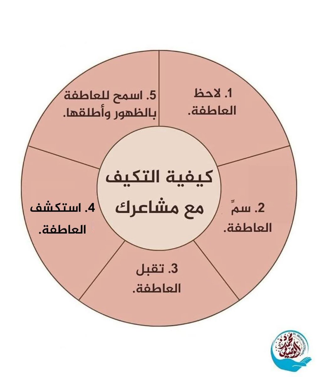 1_psychologists's tweet photo. https://t.co/Ilp3yu1mCY