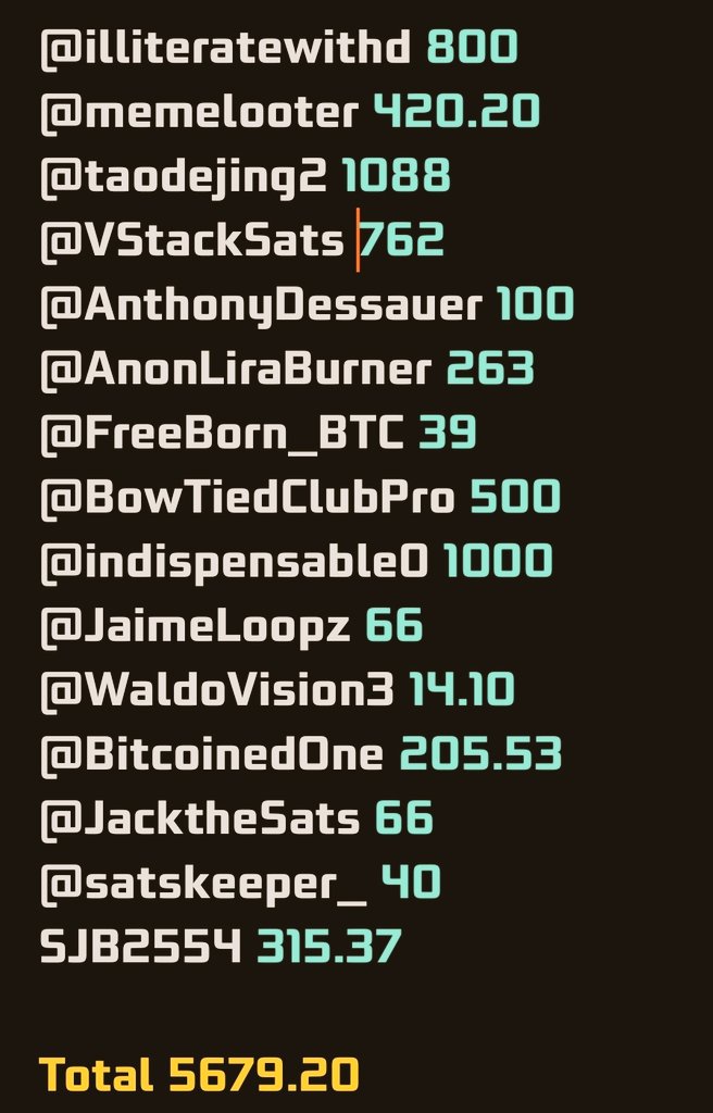 Jack the sats collector (@jackthesats) on Twitter photo <a href="/taodejing2/">Tao</a> <a href="/illiteratewithd/">SK ⚡️</a> <a href="/yeagernakamoto/">Yeager⚡️317</a> <a href="/morpheus_btc/">Morpheus⚡️</a> <a href="/VStackSats/">Vee</a> <a href="/HereforBTC/">HereforBTC</a> <a href="/sathoarder/">Sathoarder #17⚡</a> <a href="/BitcoinEXPOSED/">NormBlandersonCPA</a> <a href="/AnthonyDessauer/">Anthony vonStackChain⛓16</a> <a href="/Nic_Farter/">nic farter (27,33,159,297,471,785)</a> <a href="/FreeBorn_BTC/">Free₿orn Man</a> <a href="/Masshodlghost/">John Galt</a> <a href="/BrokenSystem20/">₿: the cure... ⛓️ 🌮 🥩</a> <a href="/Bryan10309/">Bryan</a> <a href="/AnonLiraBurner/">Miss Anon Lira Burner</a> <a href="/BITCOINHRDCHRGR/">BTC Hard Charger</a> <a href="/bitcoinkendal/">Kendal</a> <a href="/UnderCoercion/">Lysander</a> <a href="/BuddhaPerchance/">StackchainBuddha⛓️🖤❤️🔆</a> <a href="/indispensable0/">Johanna</a> <a href="/LoKoBTC/">Loꓘo (going dark) 🦝🌻</a> <a href="/15Grepples/">15Grepples: Memeologist</a> <a href="/UPaychopath/">Zombie Node</a> <a href="/ColumbusBitcoin/">Columbus Bitcoin PhD</a> <a href="/ICOffenderII/">yellow.🍌🍞</a> <a href="/MidyReyes/">Midy 🎙️💪🏽🦉</a> <a href="/happyclowntime/">Bob</a> <a href="/ANON256SC2140/">ANON256SC2140</a> <a href="/MEPHISTO218/">Mephistopheles</a> <a href="/a_koby/">ko₿y</a> <a href="/truthfulthird/">Truthfulthird</a> @JohnOdetteMD <a href="/BigNCheesy/">BigNCheesy</a> <a href="/BitBallr/">₿it₿allr🏀🌵</a> <a href="/schulzzy/">₿itcoin IS the Revolution 🇺🇲 ⚡ 🇸🇻</a> <a href="/WaldoVision3/">Waldo Stacker</a> Block 2556 & 2557
Welcome to the tip <a href="/memelooter/">MEMELOOTER</a> and <a href="/BowTiedClubPro/">BowTiedClubPro</a>
<a href="/illiteratewithd/">SK ⚡️</a>
<a href="/taodejing2/">Tao</a>
<a href="/VStackSats/">Vee</a> <a href="/AnthonyDessauer/">Anthony vonStackChain⛓16</a> <a href="/AnonLiraBurner/">Miss Anon Lira Burner</a>
<a href="/FreeBorn_BTC/">Free₿orn Man</a>
<a href="/indispensable0/">Johanna</a>
<a href="/JaimeLoopz/">JaimeLoopz⚡️</a>
<a href="/WaldoVision3/">Waldo Stacker</a>
<a href="/BitcoinedOne/">13 ₿rAvO (Flip Gold Gang)</a>
<a href="/JacktheSats/">Jack</a>
<a href="/satskeeper_/">no₿ody</a>
Total 5679.20
#Stackjoin 566.20 <a href="/taodejing2/">Tao</a> <a href="/illiteratewithd/">SK ⚡️</a> <a href="/yeagernakamoto/">Yeager⚡️317</a> <a href="/morpheus_btc/">Morpheus⚡️</a> <a href="/VStackSats/">Vee</a> <a href="/HereforBTC/">HereforBTC</a> <a href="/sathoarder/">Sathoarder #17⚡</a> <a href="/BitcoinEXPOSED/">NormBlandersonCPA</a> <a href="/AnthonyDessauer/">Anthony vonStackChain⛓16</a> <a href="/Nic_Farter/">nic farter (27,33,159,297,471,785)</a> <a href="/FreeBorn_BTC/">Free₿orn Man</a> <a href="/Masshodlghost/">John Galt</a> <a href="/BrokenSystem20/">₿: the cure... ⛓️ 🌮 🥩</a> <a href="/Bryan10309/">Bryan</a> <a href="/AnonLiraBurner/">Miss Anon Lira Burner</a> <a href="/BITCOINHRDCHRGR/">BTC Hard Charger</a> <a href="/bitcoinkendal/">Kendal</a> <a href="/UnderCoercion/">Lysander</a> <a href="/BuddhaPerchance/">StackchainBuddha⛓️🖤❤️🔆</a> <a href="/indispensable0/">Johanna</a> <a href="/LoKoBTC/">Loꓘo (going dark) 🦝🌻</a> <a href="/15Grepples/">15Grepples: Memeologist</a> <a href="/UPaychopath/">Zombie Node</a> <a href="/ColumbusBitcoin/">Columbus Bitcoin PhD</a> <a href="/ICOffenderII/">yellow.🍌🍞</a> <a href="/MidyReyes/">Midy 🎙️💪🏽🦉</a> <a href="/happyclowntime/">Bob</a> <a href="/ANON256SC2140/">ANON256SC2140</a> <a href="/MEPHISTO218/">Mephistopheles</a> <a href="/a_koby/">ko₿y</a> <a href="/truthfulthird/">Truthfulthird</a> @JohnOdetteMD <a href="/BigNCheesy/">BigNCheesy</a> <a href="/BitBallr/">₿it₿allr🏀🌵</a> <a href="/schulzzy/">₿itcoin IS the Revolution 🇺🇲 ⚡ 🇸🇻</a> <a href="/WaldoVision3/">Waldo Stacker</a> Block 2556 & 2557
Welcome to the tip <a href="/memelooter/">MEMELOOTER</a> and <a href="/BowTiedClubPro/">BowTiedClubPro</a>
<a href="/illiteratewithd/">SK ⚡️</a>
<a href="/taodejing2/">Tao</a>
<a href="/VStackSats/">Vee</a> <a href="/AnthonyDessauer/">Anthony vonStackChain⛓16</a> <a href="/AnonLiraBurner/">Miss Anon Lira Burner</a>
<a href="/FreeBorn_BTC/">Free₿orn Man</a>
<a href="/indispensable0/">Johanna</a>
<a href="/JaimeLoopz/">JaimeLoopz⚡️</a>
<a href="/WaldoVision3/">Waldo Stacker</a>
<a href="/BitcoinedOne/">13 ₿rAvO (Flip Gold Gang)</a>
<a href="/JacktheSats/">Jack</a>
<a href="/satskeeper_/">no₿ody</a>
Total 5679.20
#Stackjoin 566.20